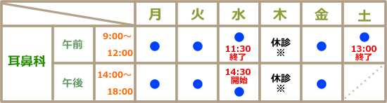 耳鼻咽喉科診療時間